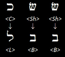 Traslitterazione Sheshac-Babel