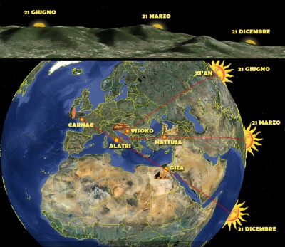 Mappa degli allineamenti di Alatri