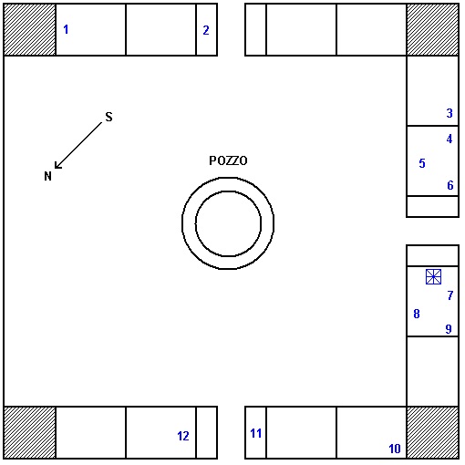 Schema del chiostro della chiesa di San Pietro